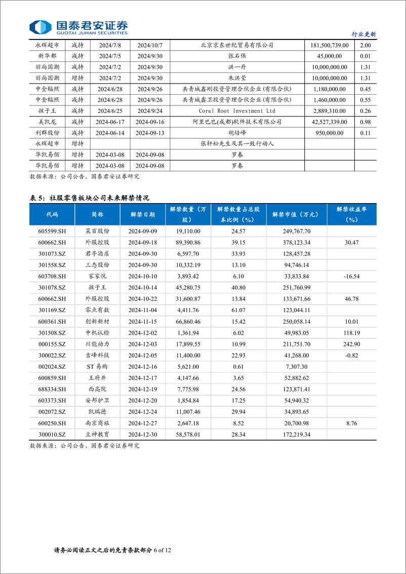 《旅游行业2024年国庆假期数据点评：国庆假期量超预期，价同比提升-241008-国泰君安-12页》 - 第6页预览图