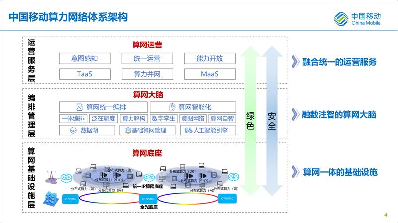 《对算力网络新型智算和开放DPU发展的思考和实践-24页》 - 第5页预览图