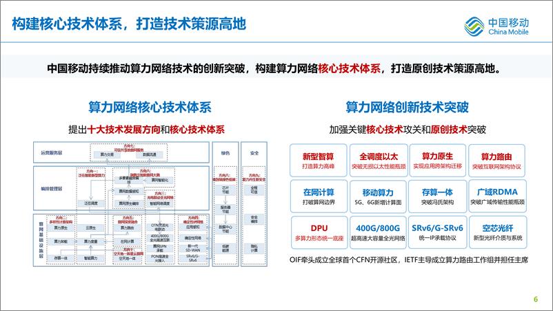 《对算力网络新型智算和开放DPU发展的思考和实践-24页》 - 第7页预览图