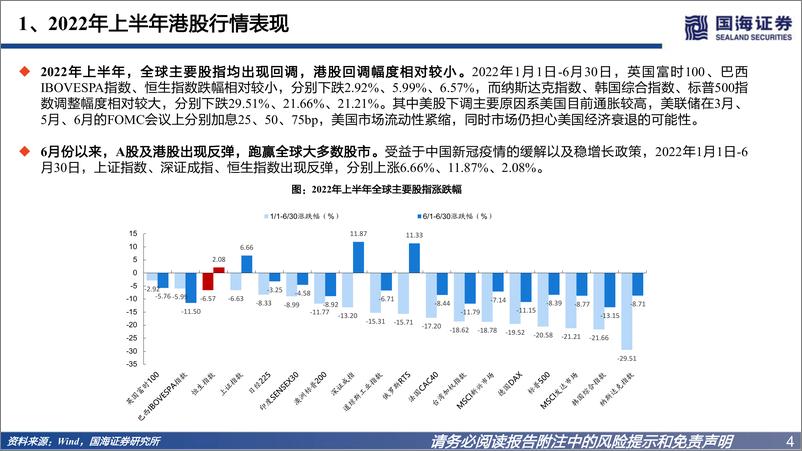 《海外策略深度报告：展望港股，震荡市的投资机会-20220704-国海证券-44页》 - 第5页预览图