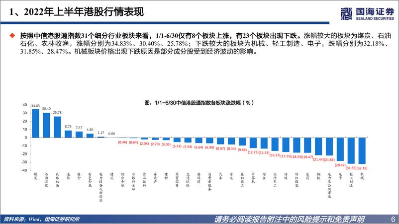 《海外策略深度报告：展望港股，震荡市的投资机会-20220704-国海证券-44页》 - 第7页预览图