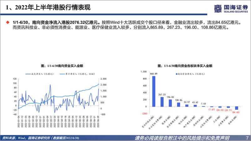 《海外策略深度报告：展望港股，震荡市的投资机会-20220704-国海证券-44页》 - 第8页预览图