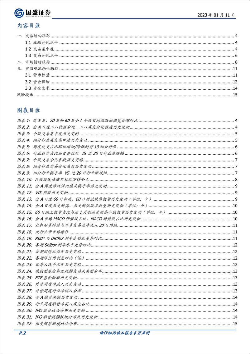 《交易情绪跟踪第175期：市场情绪躁动，主线轮动延续-20230111-国盛证券-16页》 - 第3页预览图