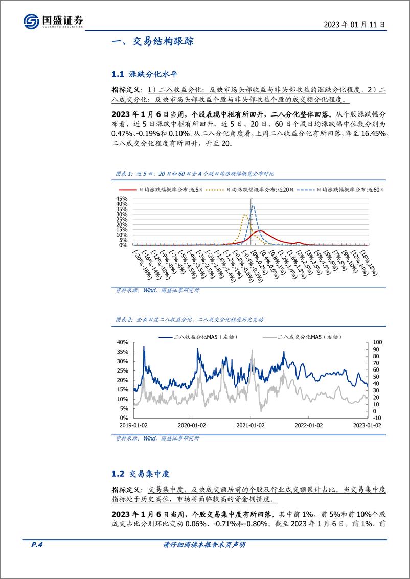 《交易情绪跟踪第175期：市场情绪躁动，主线轮动延续-20230111-国盛证券-16页》 - 第5页预览图