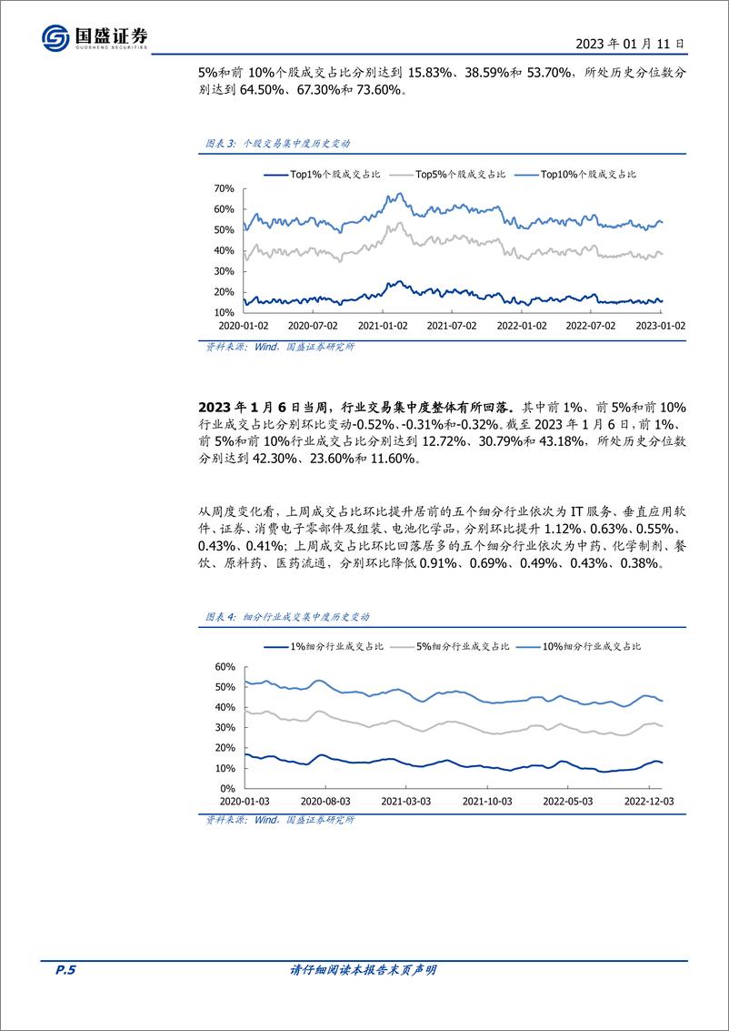 《交易情绪跟踪第175期：市场情绪躁动，主线轮动延续-20230111-国盛证券-16页》 - 第6页预览图