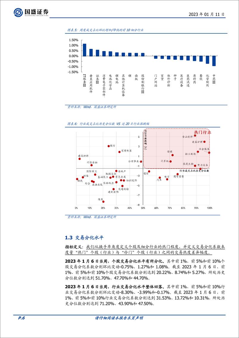 《交易情绪跟踪第175期：市场情绪躁动，主线轮动延续-20230111-国盛证券-16页》 - 第7页预览图