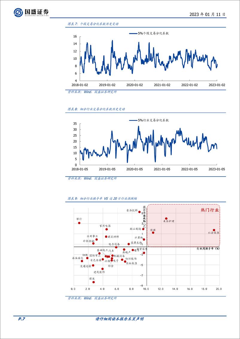 《交易情绪跟踪第175期：市场情绪躁动，主线轮动延续-20230111-国盛证券-16页》 - 第8页预览图