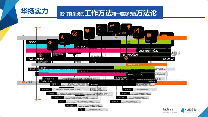 《金融-华扬联众-小赢理财品牌传播方案-116p》 - 第7页预览图