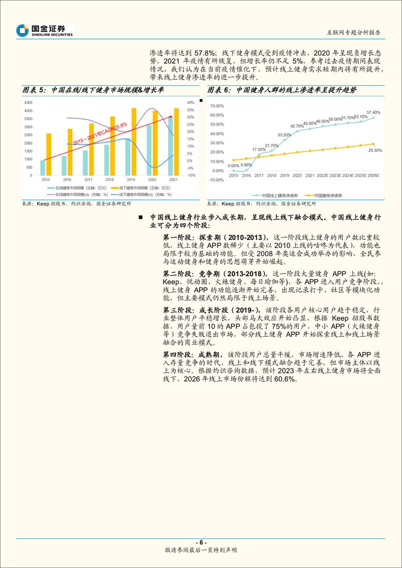 《互联网行业专题分析报告：如何看待在线健身平台的模式？-20220331-国金证券-26页》 - 第7页预览图