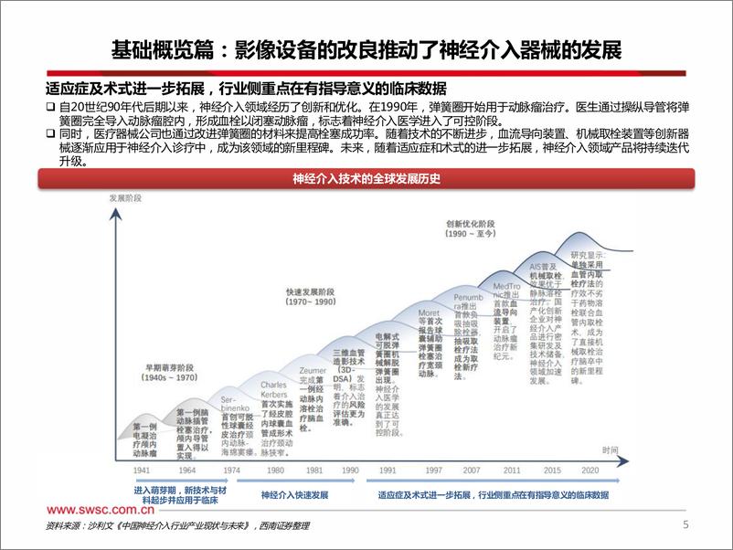 《医药生物行业创新器械专题：神经介入，从脑卒中看神经介入器械投资图谱-240418-西南证券-74页》 - 第6页预览图