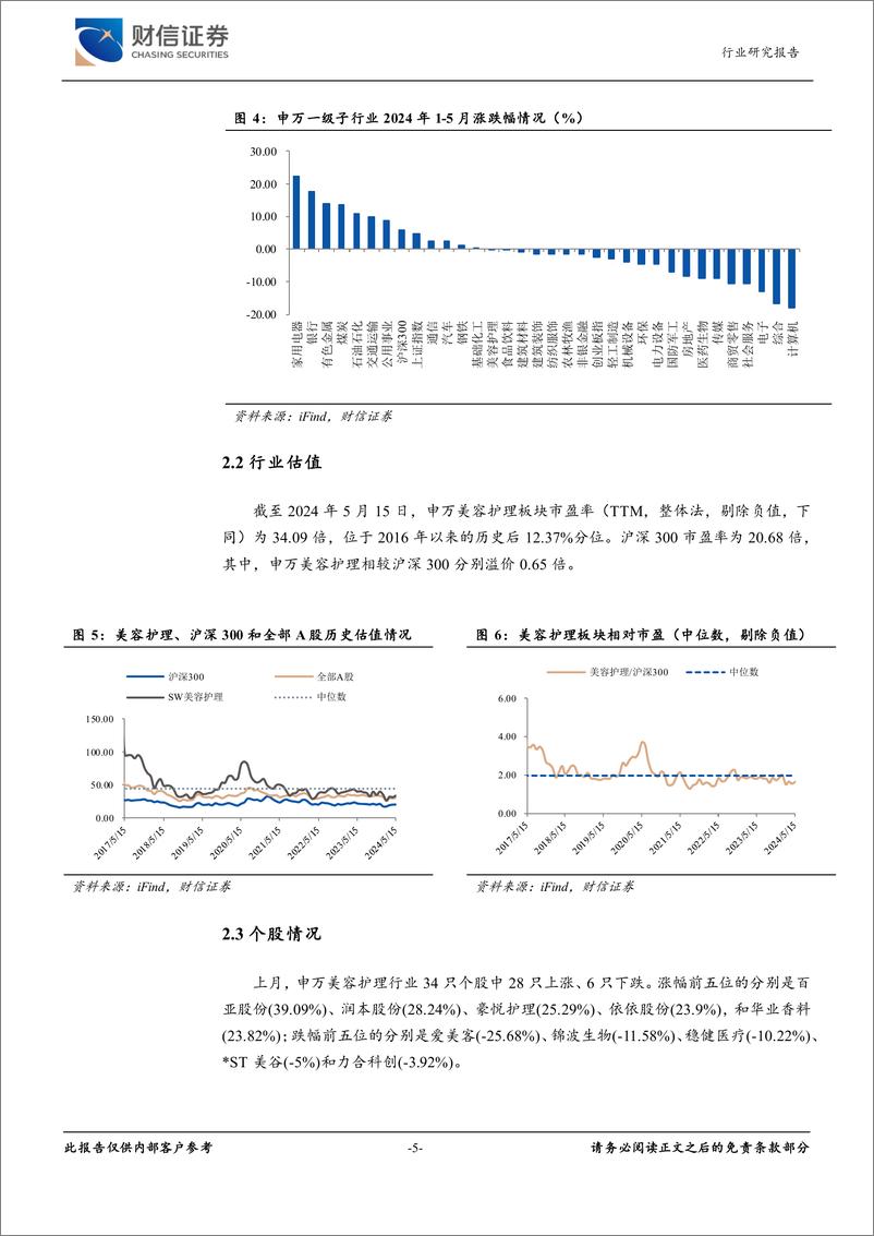 《美容护理行业月度点评：618大促临近，板块关注度持续拉升-240516-财信证券-12页》 - 第5页预览图