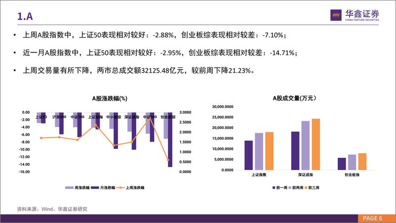 《市场估值水平概览：市场估值到哪了？-20220919-华鑫证券-24页》 - 第7页预览图