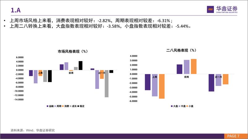 《市场估值水平概览：市场估值到哪了？-20220919-华鑫证券-24页》 - 第8页预览图