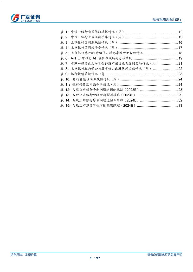 《银行业投资观察：关注优质区域行-240311-广发证券-37页》 - 第5页预览图