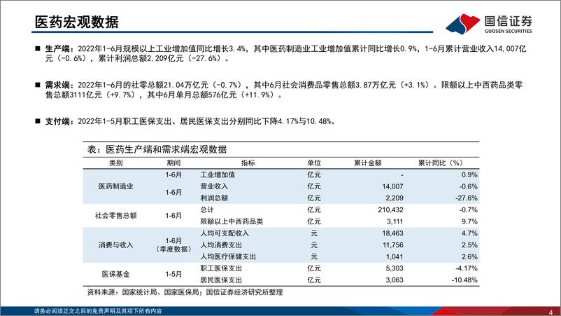 《医药生物行业2022年8月投资策略：ADC交易频现，板块调整建议积极布局-20220808-国信证券-32页》 - 第5页预览图