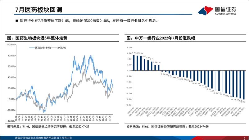 《医药生物行业2022年8月投资策略：ADC交易频现，板块调整建议积极布局-20220808-国信证券-32页》 - 第6页预览图