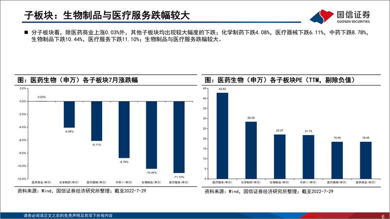 《医药生物行业2022年8月投资策略：ADC交易频现，板块调整建议积极布局-20220808-国信证券-32页》 - 第7页预览图