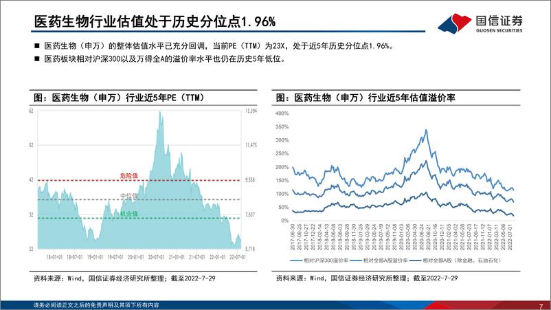 《医药生物行业2022年8月投资策略：ADC交易频现，板块调整建议积极布局-20220808-国信证券-32页》 - 第8页预览图