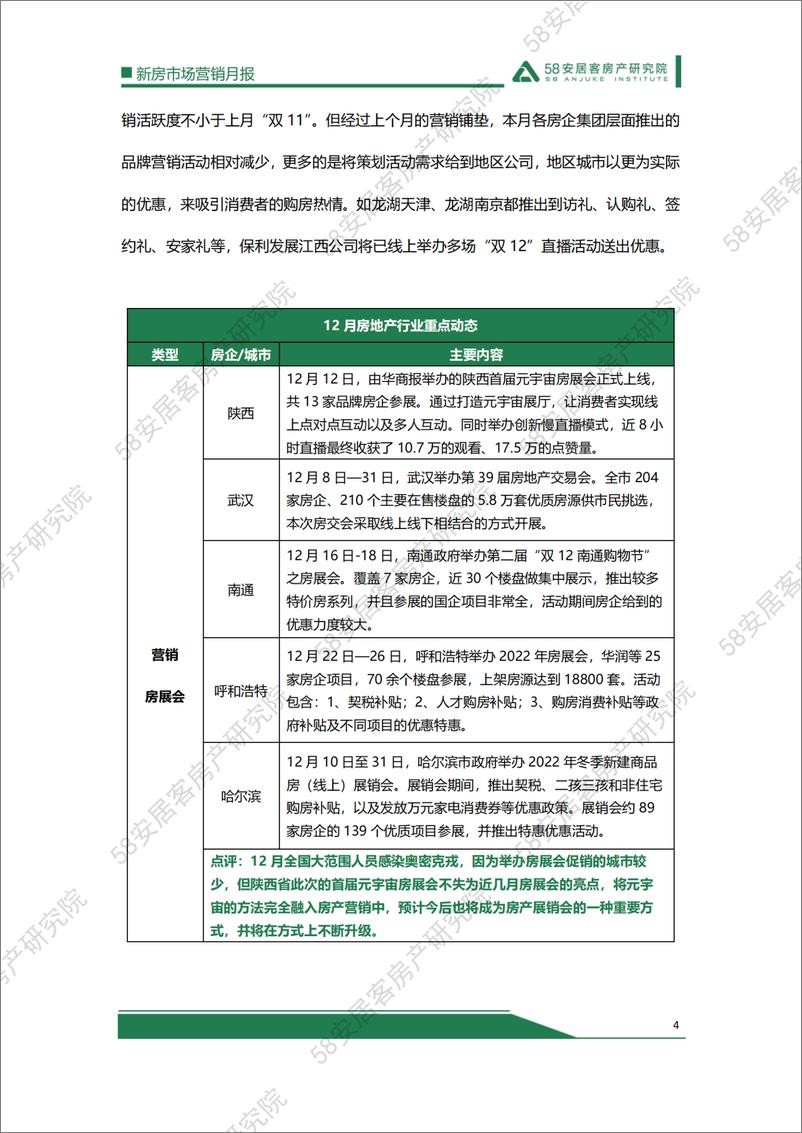 《58安居客房产研究院-12月新房市场营销月报-17页》 - 第5页预览图