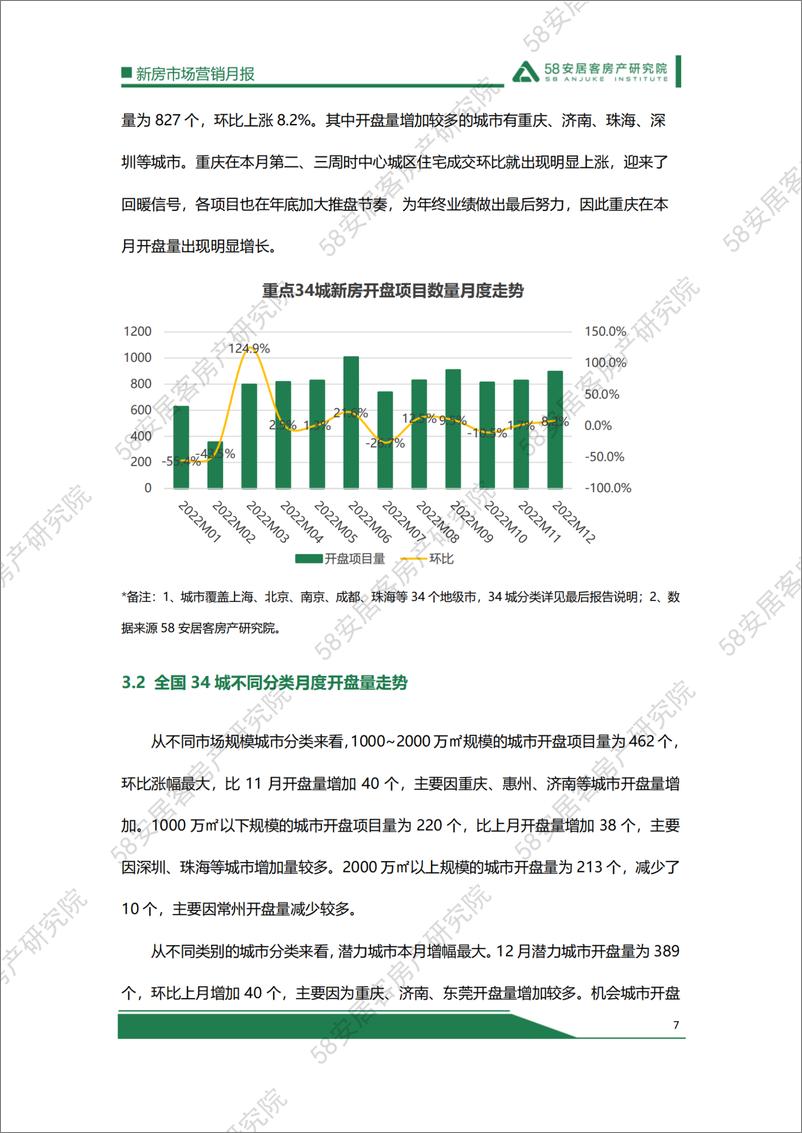 《58安居客房产研究院-12月新房市场营销月报-17页》 - 第8页预览图