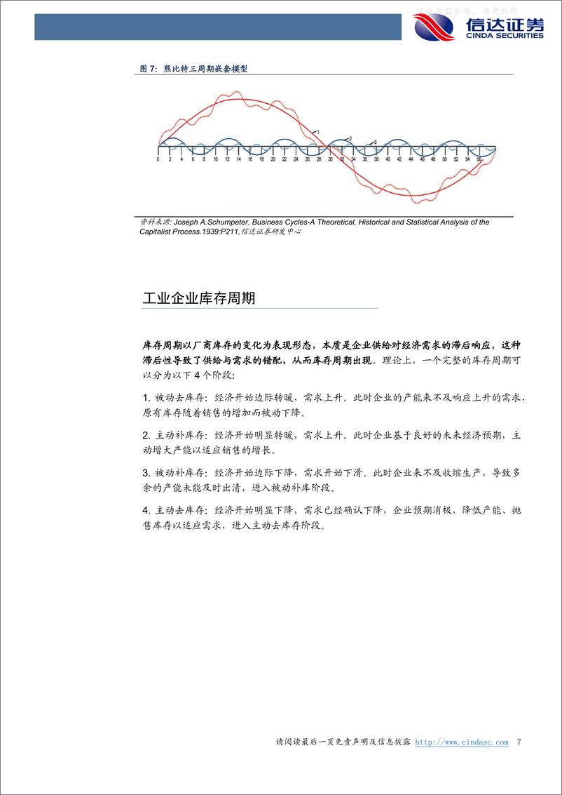 《信达证券-金属&新材料行业专题报告：再论库存周期下有色金属投资机会-230403》 - 第7页预览图