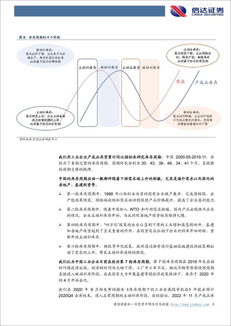 《信达证券-金属&新材料行业专题报告：再论库存周期下有色金属投资机会-230403》 - 第8页预览图