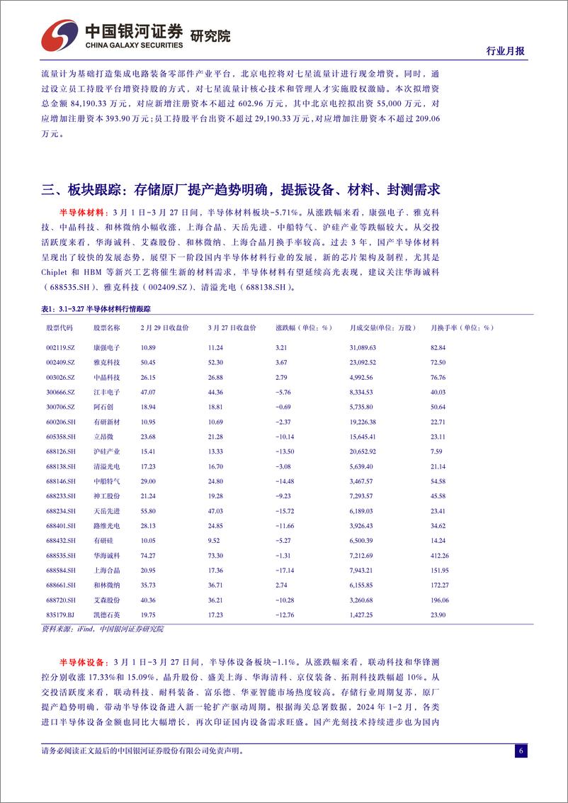 《半导体行业月度报告：存储原厂提产趋势明确，提振设备、材料、封测需求-240328-银河证券-10页》 - 第6页预览图