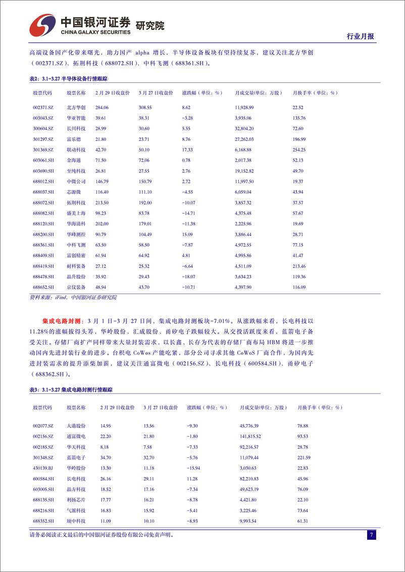 《半导体行业月度报告：存储原厂提产趋势明确，提振设备、材料、封测需求-240328-银河证券-10页》 - 第7页预览图