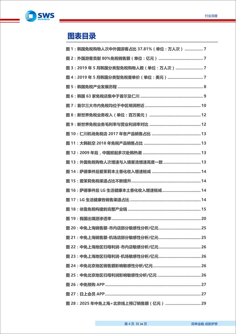 《免税行业系列深度研究之三：市内免税专题，市内展示修正认知偏差，网上预订激发长期潜力-20190626-申万宏源-34页》 - 第5页预览图