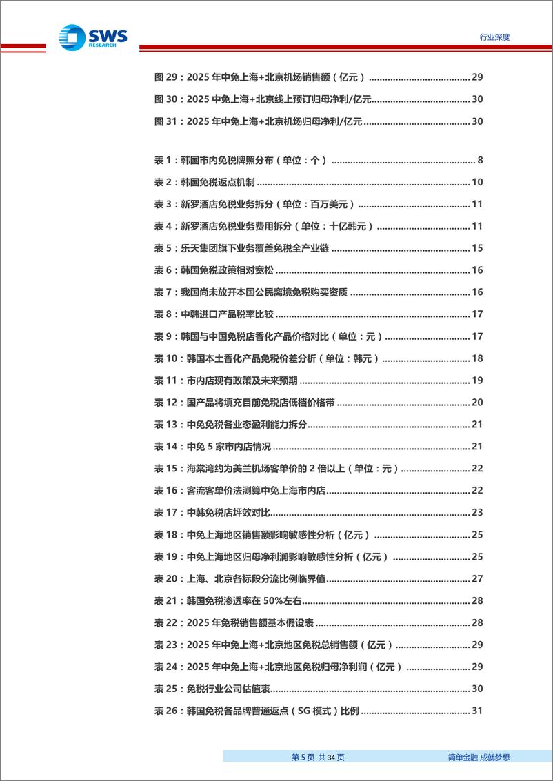 《免税行业系列深度研究之三：市内免税专题，市内展示修正认知偏差，网上预订激发长期潜力-20190626-申万宏源-34页》 - 第6页预览图