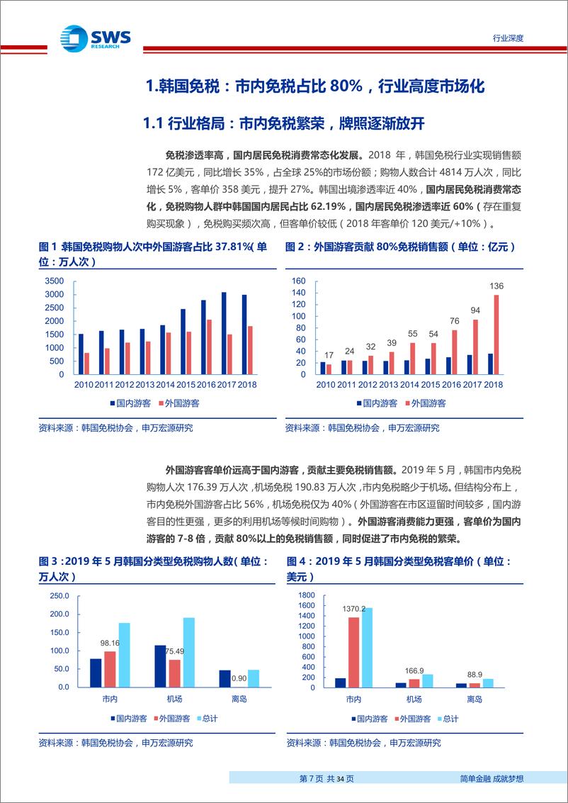 《免税行业系列深度研究之三：市内免税专题，市内展示修正认知偏差，网上预订激发长期潜力-20190626-申万宏源-34页》 - 第8页预览图