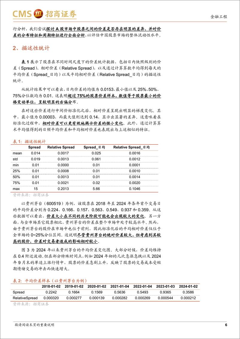 《高频流动性研究系列：订单交易成本与股票收益-241111-招商证券-18页》 - 第6页预览图