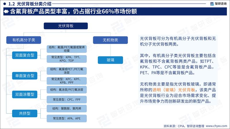 《2023年中国光伏背板产业现状及发展趋势研究报告-51页》 - 第6页预览图