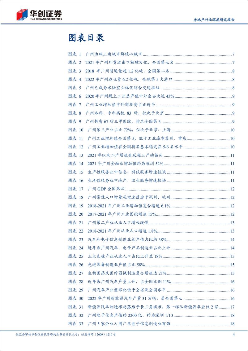 《房地产行业深度研究报告：核心20城探究之广州，南国要素资源高地，地产底部显现-230314-华创证券-41页》 - 第5页预览图