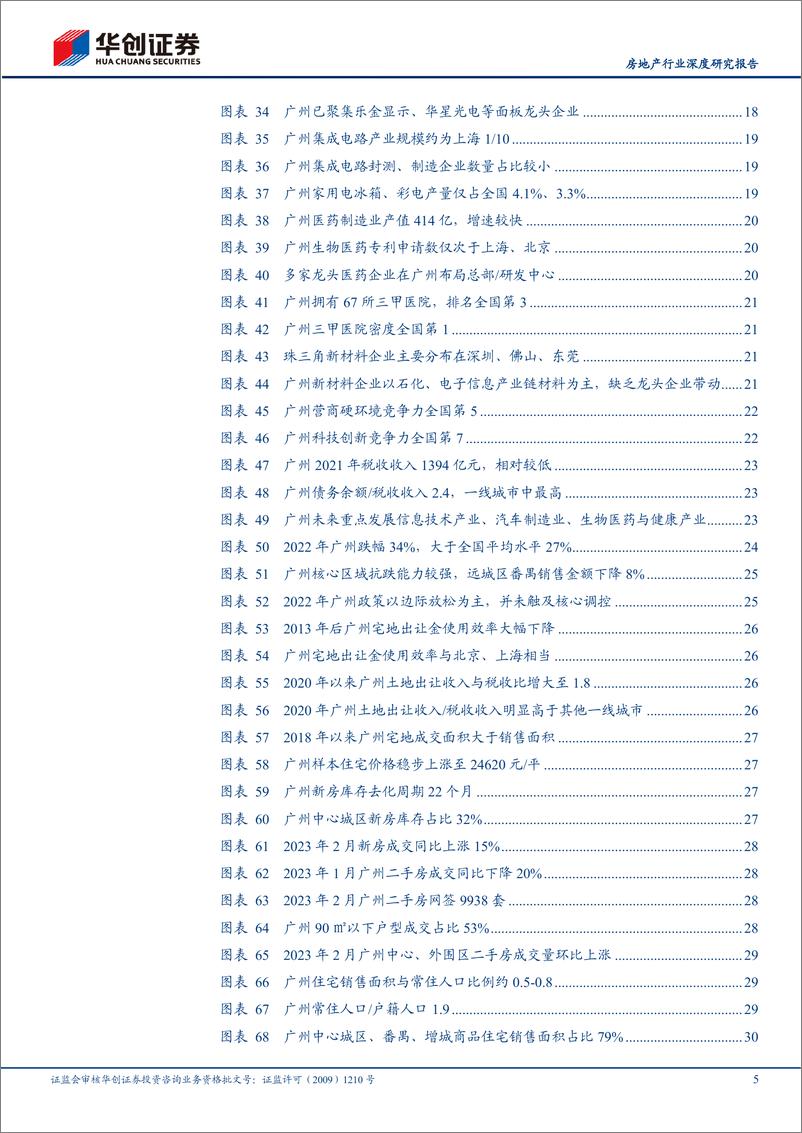 《房地产行业深度研究报告：核心20城探究之广州，南国要素资源高地，地产底部显现-230314-华创证券-41页》 - 第6页预览图