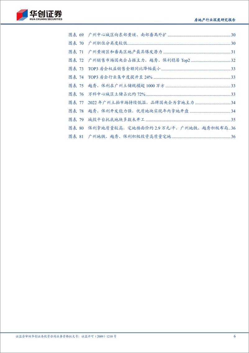 《房地产行业深度研究报告：核心20城探究之广州，南国要素资源高地，地产底部显现-230314-华创证券-41页》 - 第7页预览图