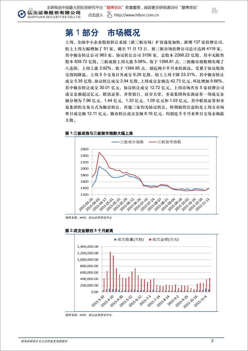 《20151116-国元证券-新三板2015年行业研究报告：做市指数八连阳，交投渐复苏》 - 第2页预览图