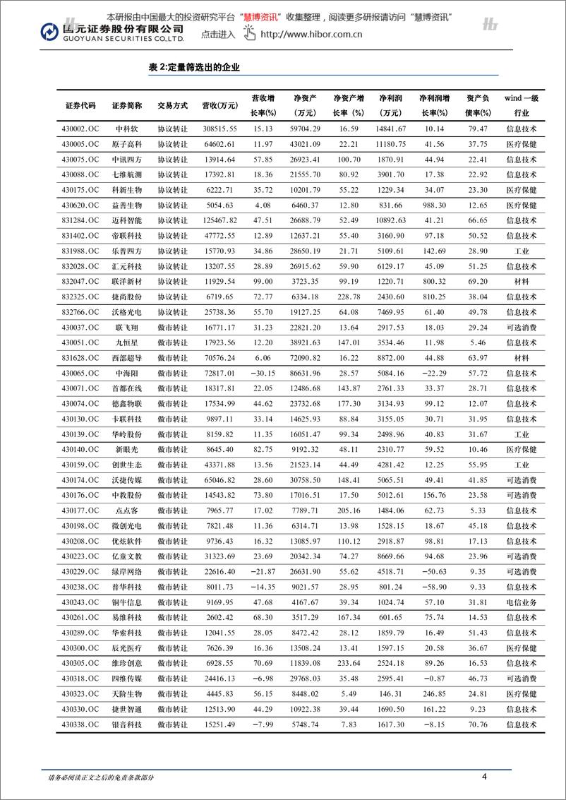 《20151116-国元证券-新三板2015年行业研究报告：做市指数八连阳，交投渐复苏》 - 第4页预览图