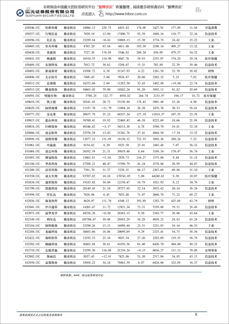 《20151116-国元证券-新三板2015年行业研究报告：做市指数八连阳，交投渐复苏》 - 第5页预览图