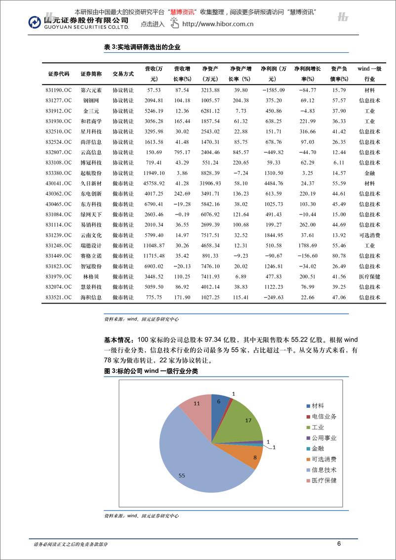 《20151116-国元证券-新三板2015年行业研究报告：做市指数八连阳，交投渐复苏》 - 第6页预览图