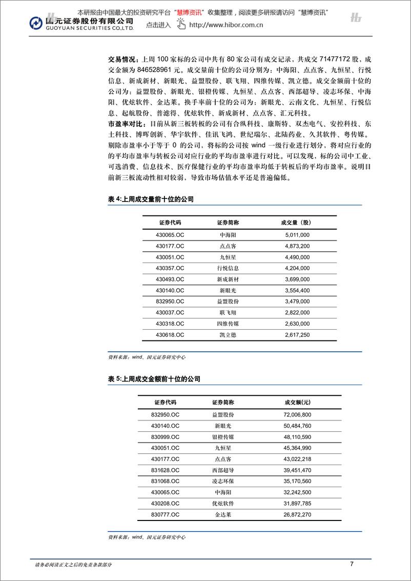 《20151116-国元证券-新三板2015年行业研究报告：做市指数八连阳，交投渐复苏》 - 第7页预览图