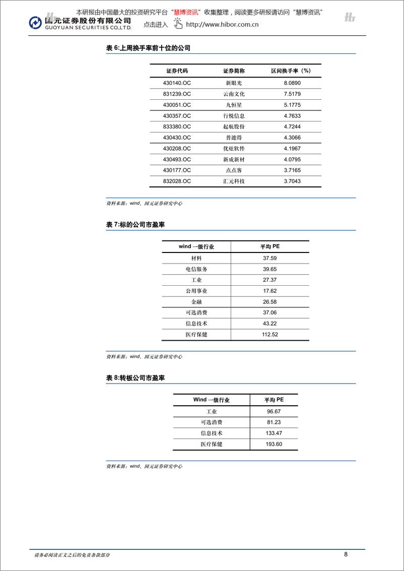 《20151116-国元证券-新三板2015年行业研究报告：做市指数八连阳，交投渐复苏》 - 第8页预览图