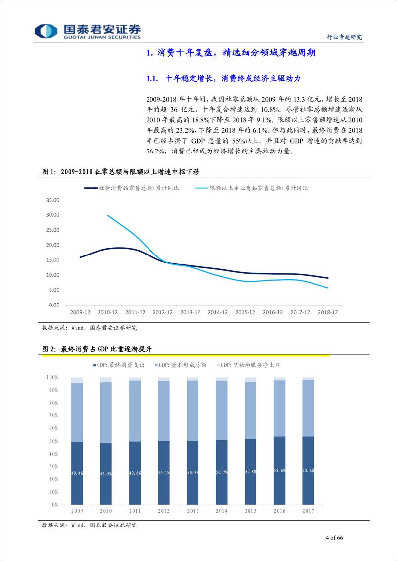 《批发零售行业：大消费十年复盘，2019看谁能穿越周期-20190124-国泰君安-66页》 - 第5页预览图