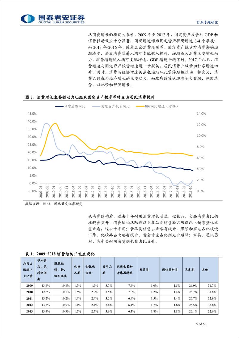 《批发零售行业：大消费十年复盘，2019看谁能穿越周期-20190124-国泰君安-66页》 - 第6页预览图