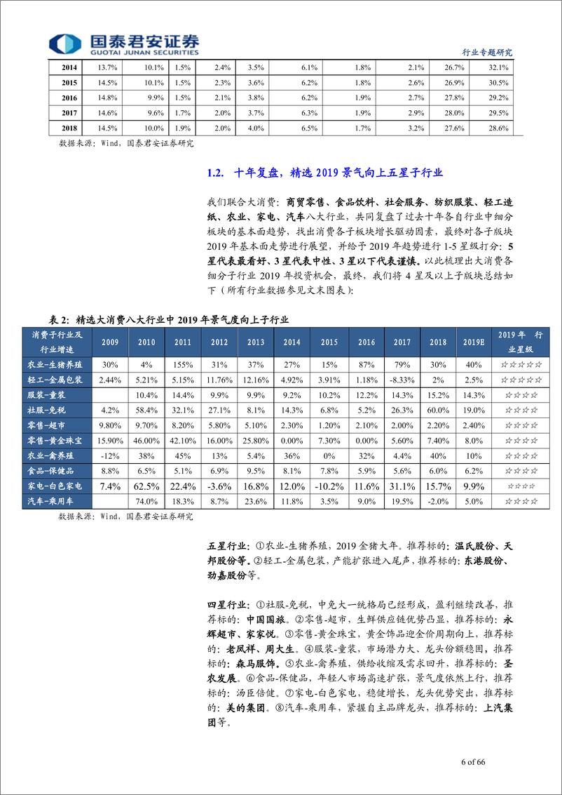 《批发零售行业：大消费十年复盘，2019看谁能穿越周期-20190124-国泰君安-66页》 - 第7页预览图