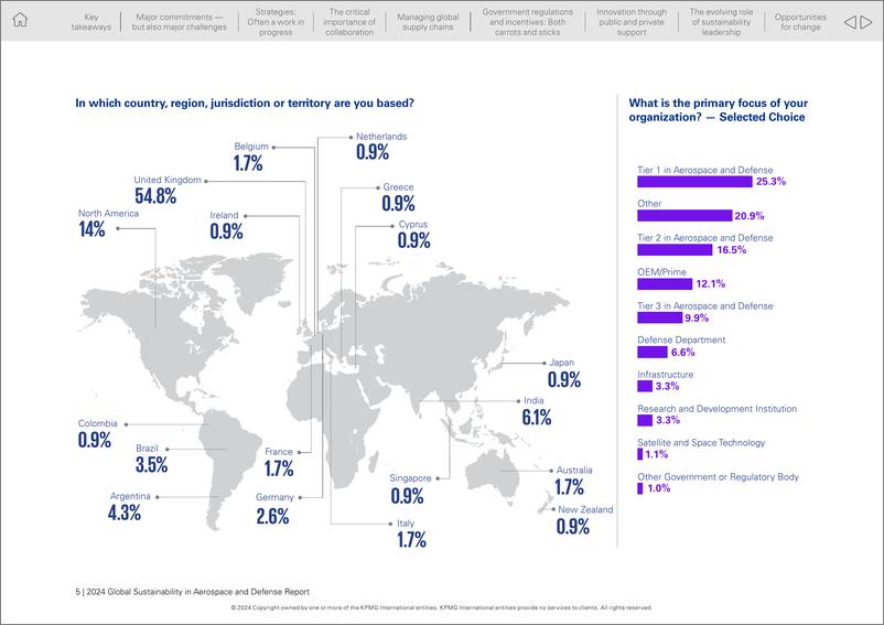 《KPMG毕马威：2024年全球航空航天和国防可持续性报告（英文版）-44页》 - 第4页预览图