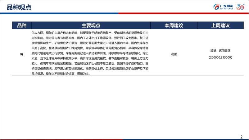 《广发期货-有色金属锡周报：锡矿偏紧预期难改推动锡价上涨-240101》 - 第2页预览图