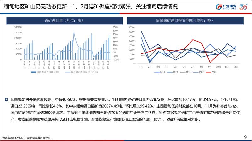 《广发期货-有色金属锡周报：锡矿偏紧预期难改推动锡价上涨-240101》 - 第8页预览图