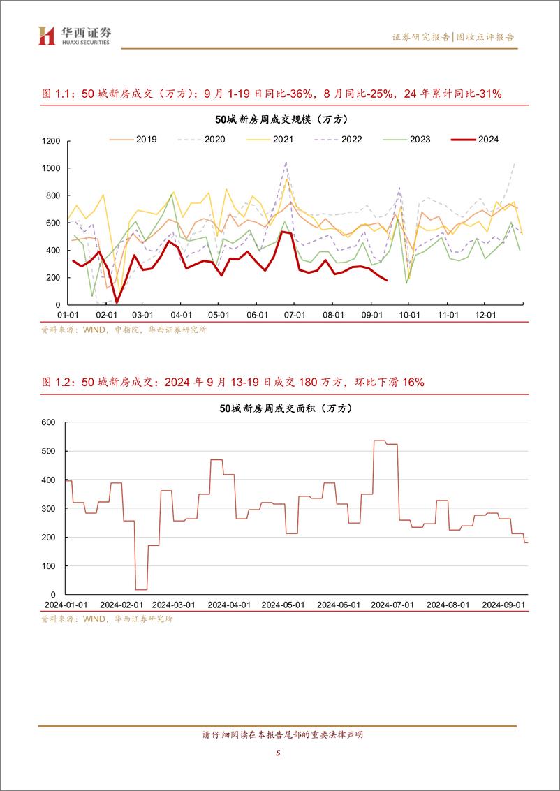 《上海二手房挂牌价跌幅一览-240922-华西证券-13页》 - 第5页预览图