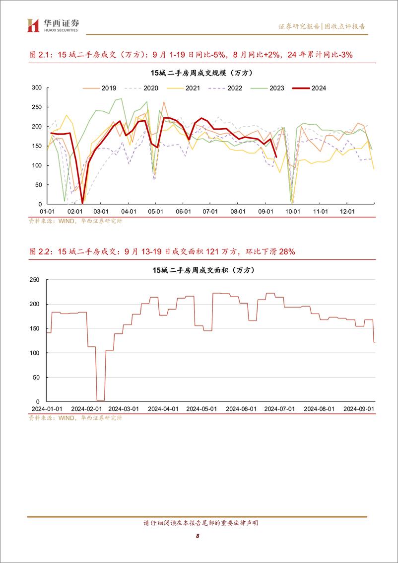 《上海二手房挂牌价跌幅一览-240922-华西证券-13页》 - 第8页预览图